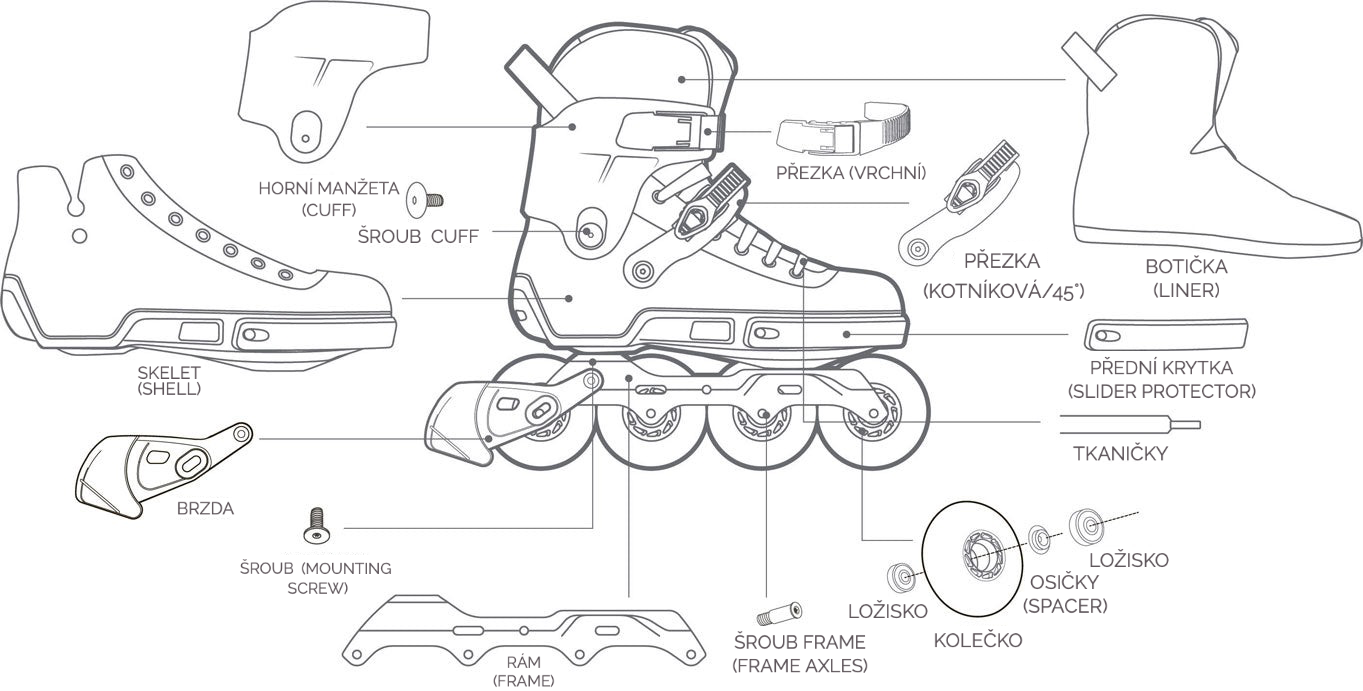 Brusle díly-cuff, manžeta,bota,skelet,přezky,tkaničky,přezka,chránič,rám,kolečka,ložiska,spacer,osičky,šrouby,nastavitelnost,brzda,části_brsle